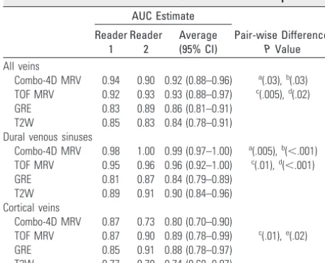 Fig 5. Forty-three-year-old man who underwent MR and MRV investigation for posterior fossa hemorrhage