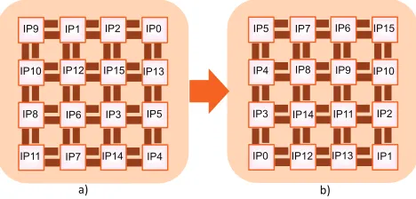 Fig. 12. Two different mappings for VOPD application