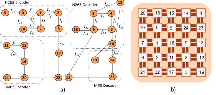 Fig. 13. MMS Application