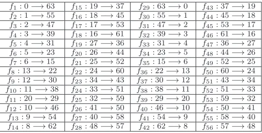 Fig. 15.Maximum worst-case delay for every ﬂow under transpose trafﬁcpattern