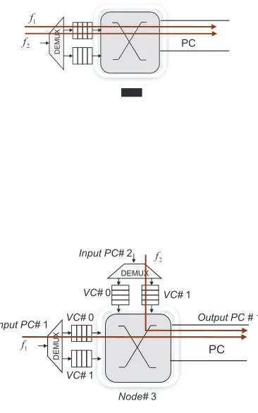 Fig. 2. An example of channel&buffer sharing