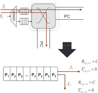 Fig. 4. An example of buffer sharing