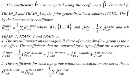 Table 5 : Employment inflows and outflows by age group, innovation and training 1998-2000  (coefficients x100) 