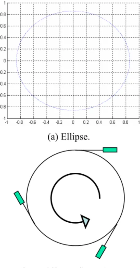 Fig. 19.Steering angle  (60 ,135 ,315 ). 