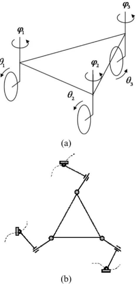 Fig. 1. Instantaneous kinematic model of wheels. 
