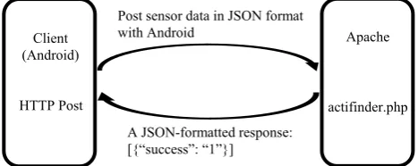 TABLE 2. Results of different methods. 