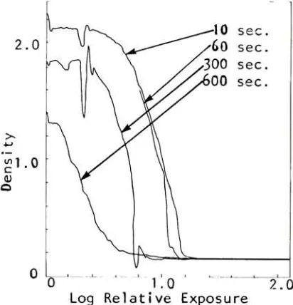 Figure2Lagtime between initializingexposureand processingtheQuantascantracesof vesicular film weremade witha f/4.5aperture setting