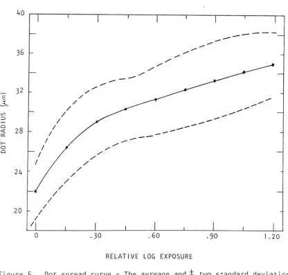 Figure5.