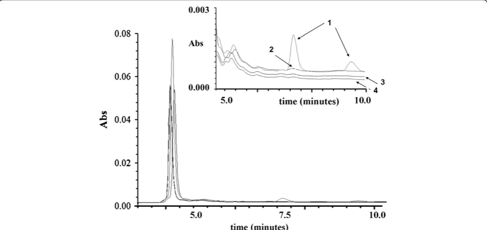 Figure 5 mid-FTIR ATR spectra of RS samples. Red line: notreated paper; blue line: paper cleaned using PLU hydrogel; red line:paper cleaned using PEO hydrogel.
