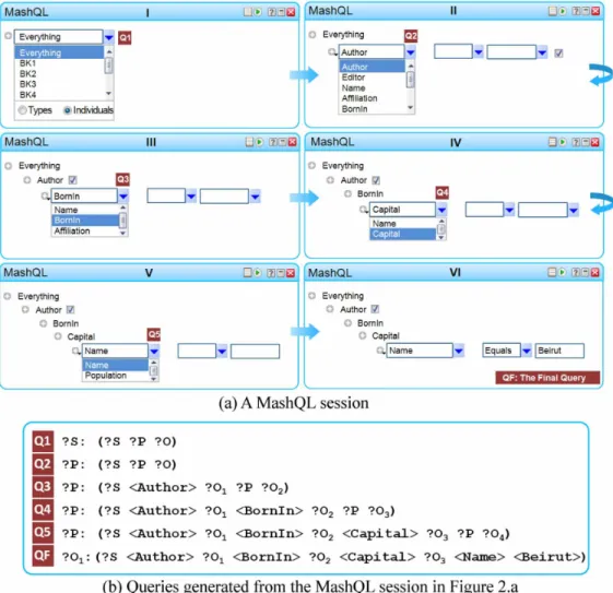 Figure	2.	A	MashQL	query	formulation	session	and	its	accompanying	queries