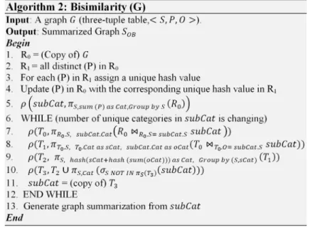Figure	4.	The	disk-based	Bisimilarity	algorithm