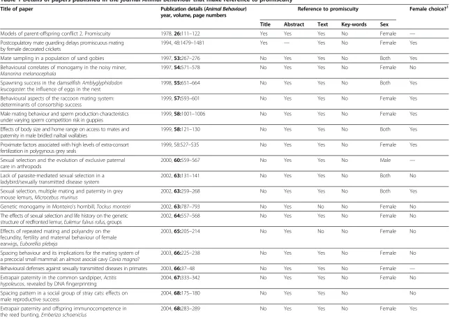 Table 1 Details of papers published in the journal Animal Behaviour that make reference to promiscuity