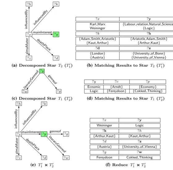 Fig. 4    Matching stars with  the optimization algorithm  