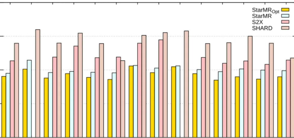 Fig. 8    Efficiency on LUBM40
