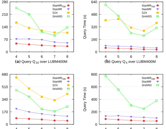 Fig. 11    Efficiency on DBpedia