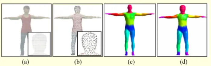 Fig. 1. Excerpts from the input point cloud animation data of the  shuffle dance. Each frame consists of about 32,000 points.