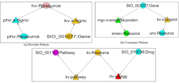 Figure 2: Share Patterns
