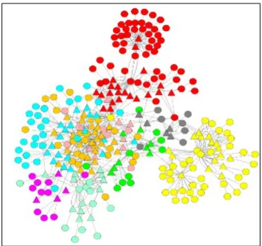 Figure 16: Topic 16: Directional Connector Pattern Graph