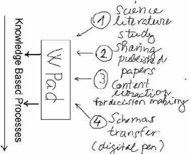 Figure 5.  Example of an image made by the digital pen.  