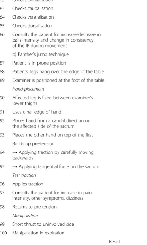 Table 1 OSPE Checklist (Continued)