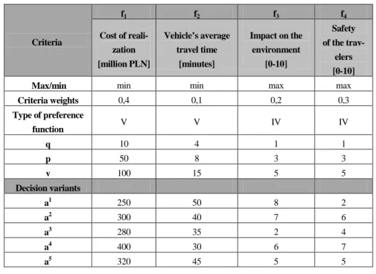 Table 5  Input data for the illustrating example 