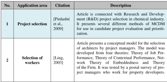 Table 2  Examples of MCDA applications in project management  