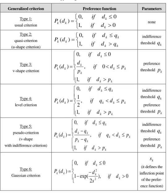 Table 3   Types of generalized criteria 