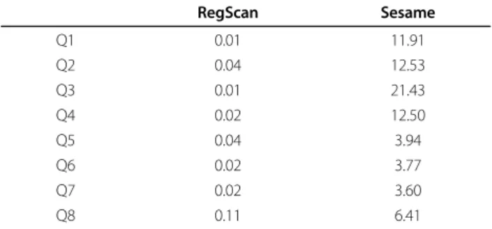 table shows the database building time and the database size for RegScan and Seasame