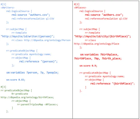 Fig. 6. Example of RML template