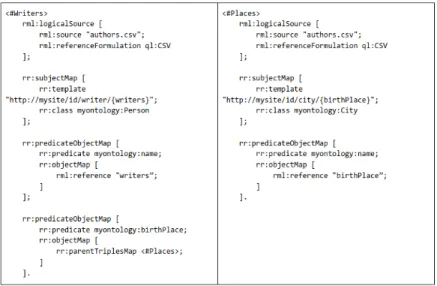 Fig. 3. Example of RML file