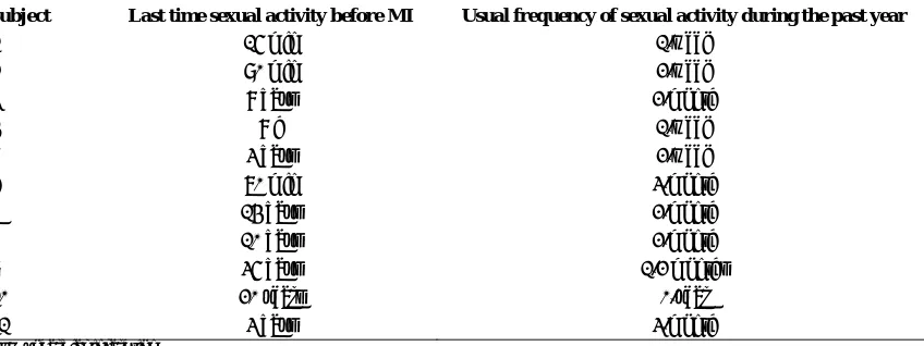Table 1. Data of a hypothetical case-crossover study of the effect sexual activity on Ml 