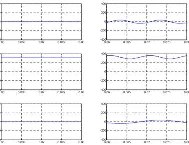 Figure 2.1-10a. Behavior of the d- q- and 0- 0-components of a vector in the 