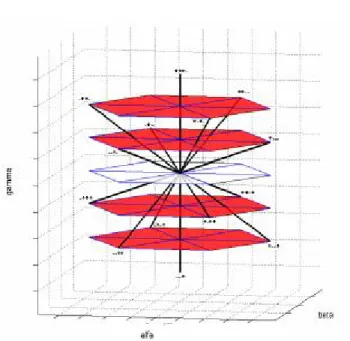 Figure 2.4-3. The output voltage vectors in alfa-beta-gamma coordinates.  