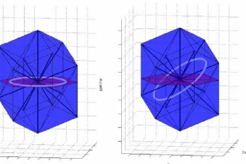 Figure 2.4-5a. The reference voltage vector  trajectory during balance and the polygon  limiting the reference voltage vector in the 