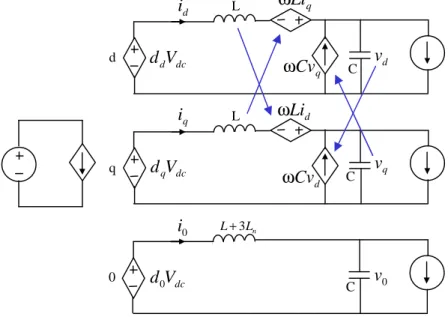 Figure 2.5-2.The average circuit model in d-q-0-coordinates.