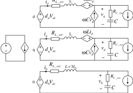 Figure 2.5-3.The average circuit model in d-q-0-coordinates, with ESR:s. 
