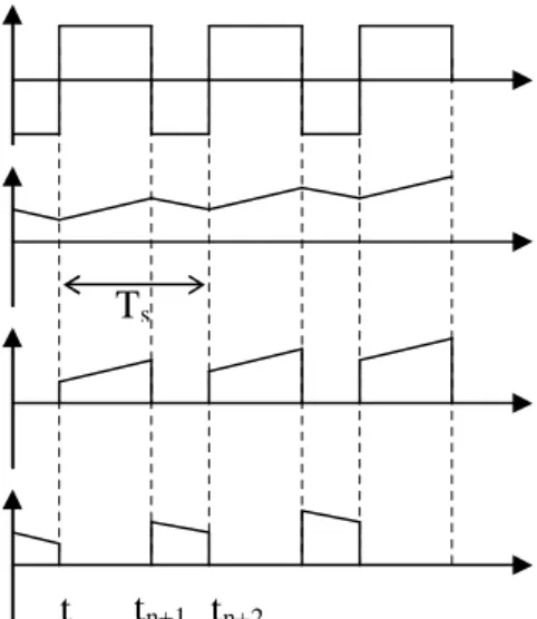Figure 2.6-4. Output voltage and currents in IGBT1 and diode2 during operation. 