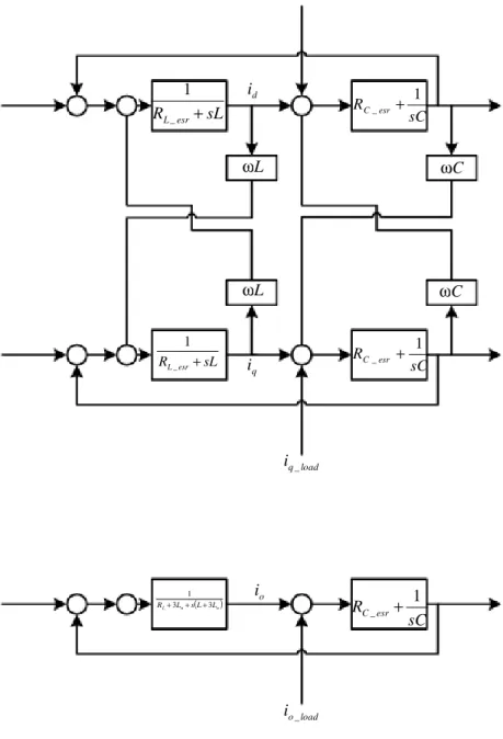 Fig. 2.7-1 shows the system, now represented as a block schematic and  expressed in Laplace