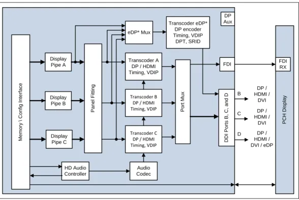 Figure 6. Processor Display Architecture