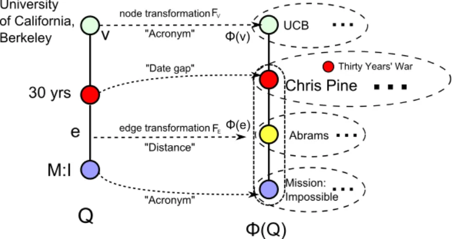 Figure 2.3: Ranking function.
