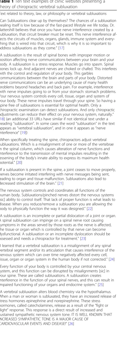 Table 1 Ten text examples of clinic websites presenting atheory of chiropractic vertebral subluxation