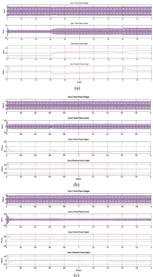 Fig. 13. RMS voltage and frequency of the microgrid. 