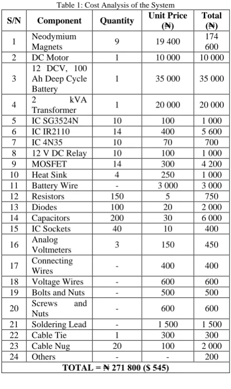 Table 1: Cost Analysis of the System Unit Price 