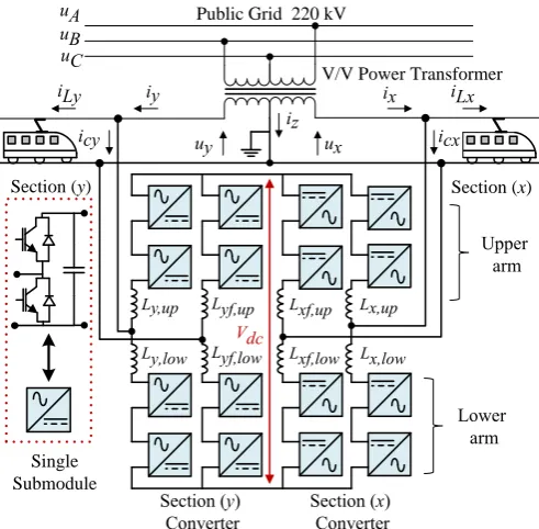 Fig. 1. RPC based on an indirect AC/DC/AC MMC connected to a V/V power transformer.  