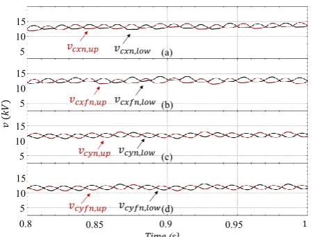 Fig. 6 (b) show the waveforms of the public grid currents before and after applying the compensation strategy