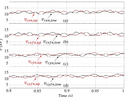 Fig. 10. Simulation results: (a) Load section currents when both sections  are loaded unequally; (b) Compensation currents provided by the RPC
