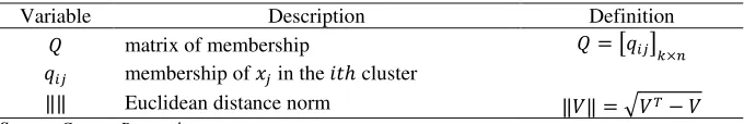 Table 4. The applied indices for determining the degree of coherence 