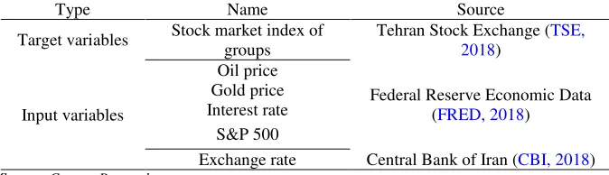 Table 5. The description of data and the sources used for the prediction of index variables 