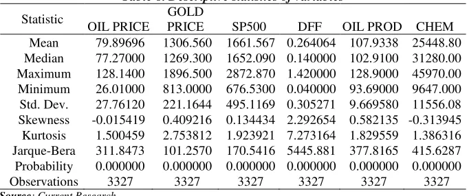 Table 8. Descriptive statistics of variables 