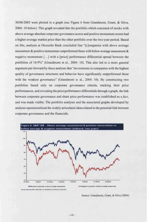 Figure 6 S&P 500 - Above average assessm en t & positive m o m en tu m  vs 